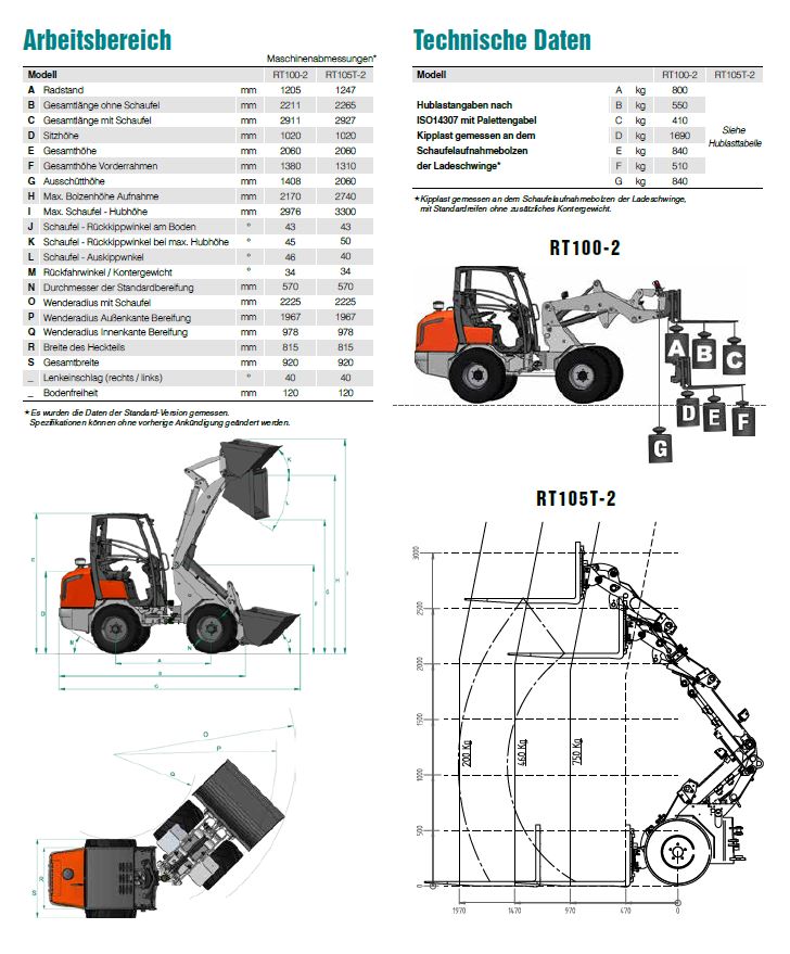 RT100-2 Kompaktlader/ Hoflader
